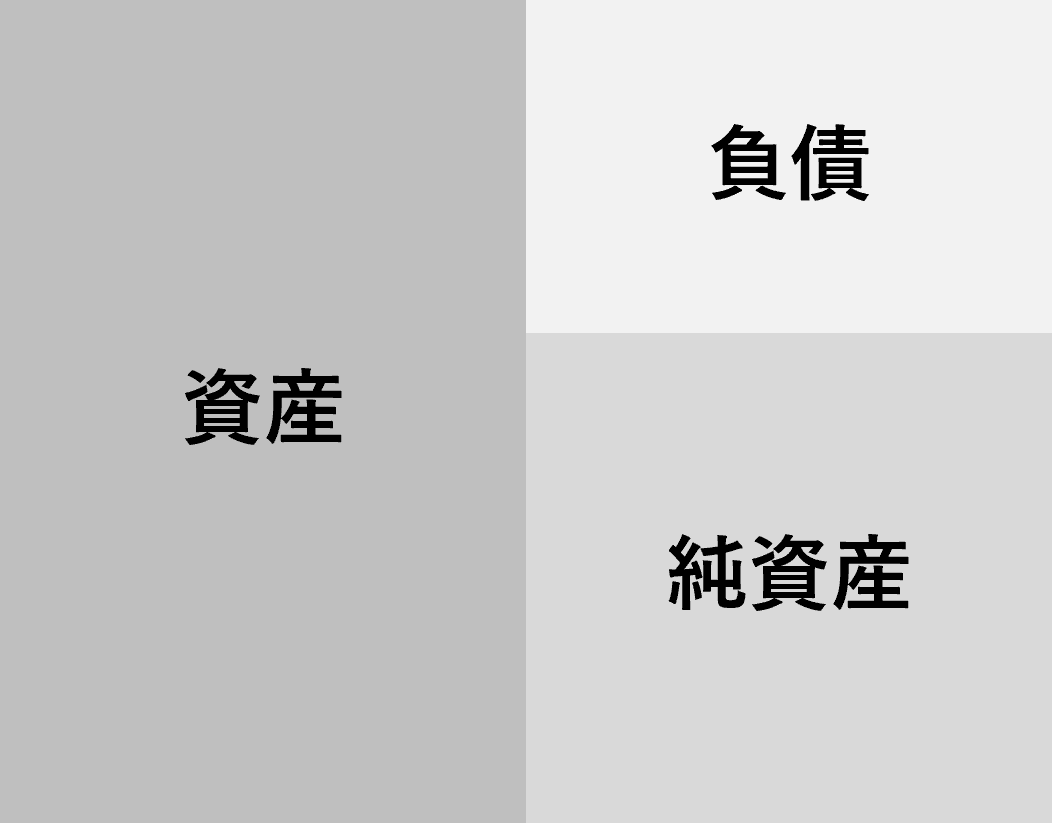 貸借対照表の読み方超入門 初心者から中級者へ一気に駆けあがる方法 バフェット・コードマガジン