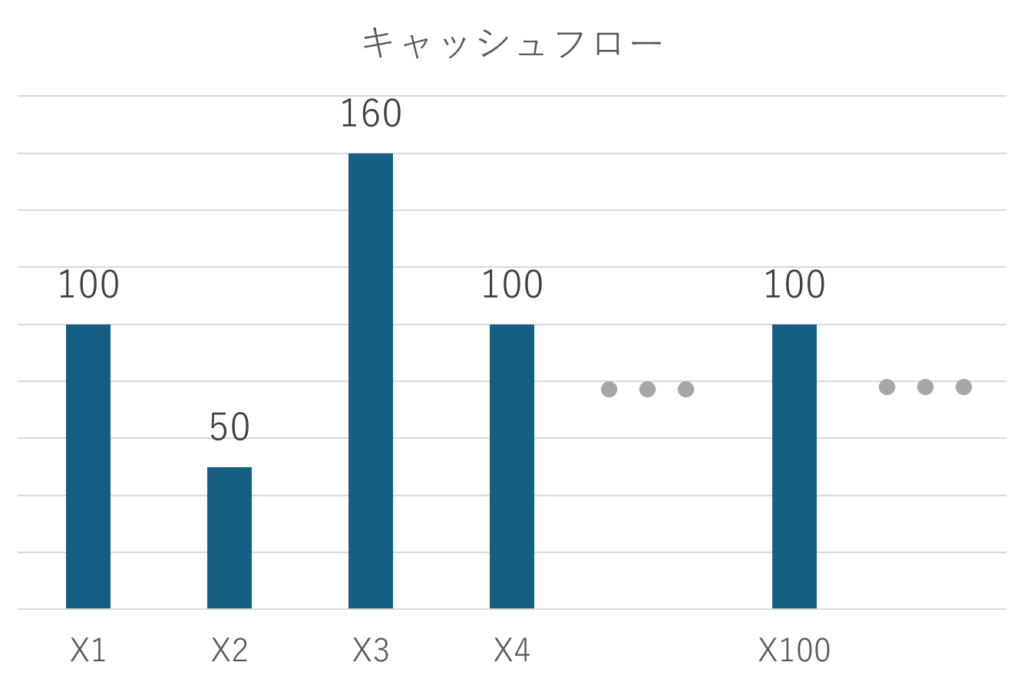 CFROIキャッシュフロー企業評価 (ファイナンス大系シリーズ) CF入門】キャッシュフロー計算書の基本 - 会社のお金の動きが