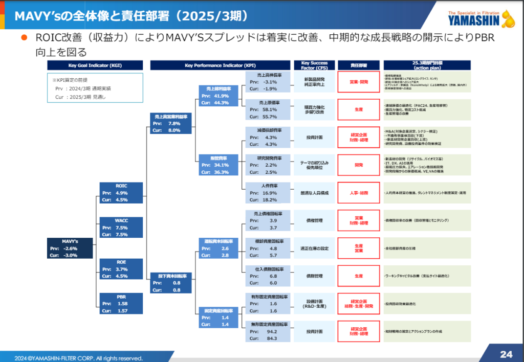 https://data.swcms.net/file/yamashin-filter-corp/ja/news/auto_20240524506206/pdfFile.pdf