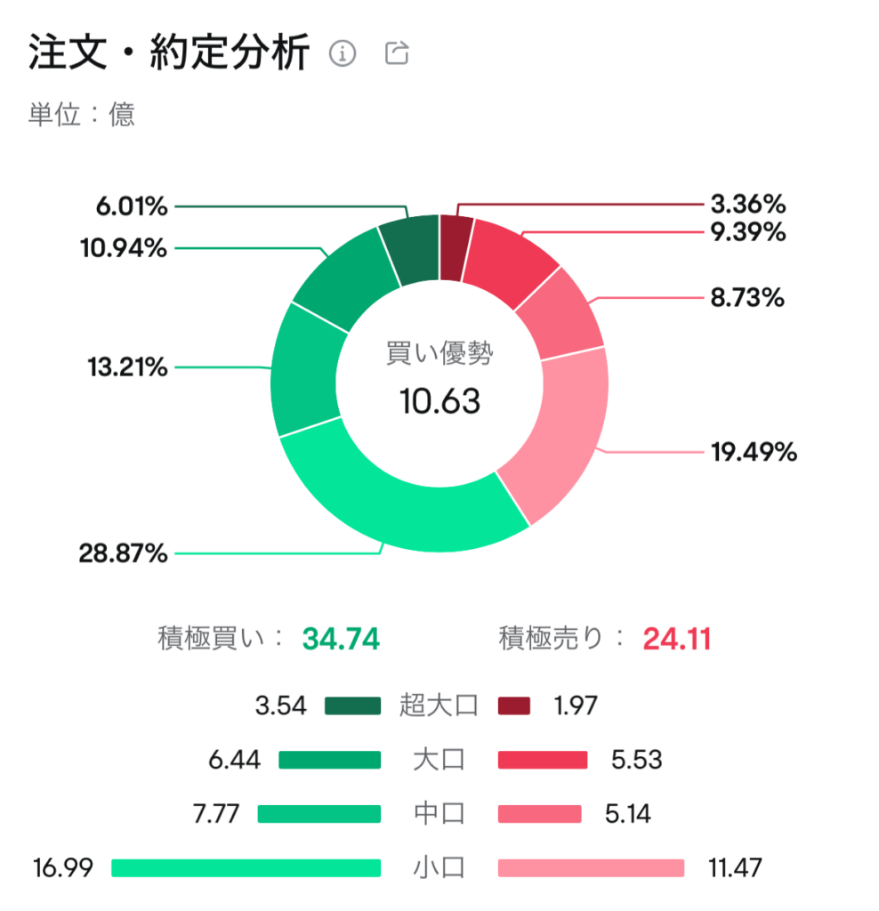 米国株投資におすすめな証券会社ランキング|手数料から情報量まで徹底比較(2025年版） - バフェット・コードマガジン
